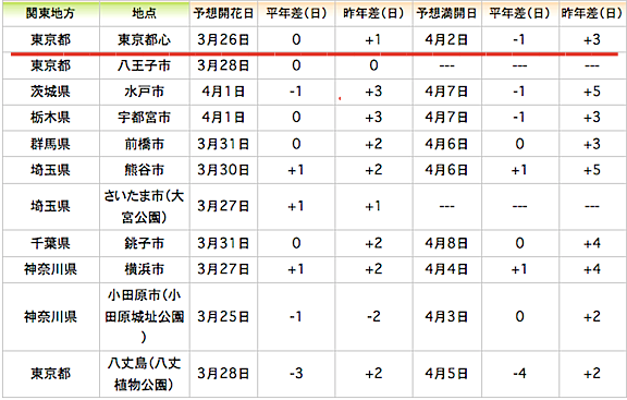 スクリーンショット 2015-03-08 20.37.16